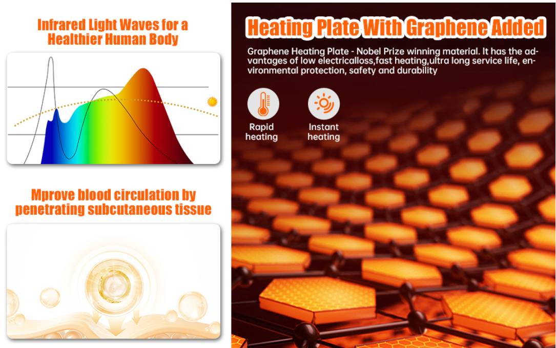 Graphene Heating Technology Sauna sənayesini süpürür: sürətli istilik, aşağı enerji istehlakı, ənənəvi istehsalçılar transformasiyasını sürətləndirir