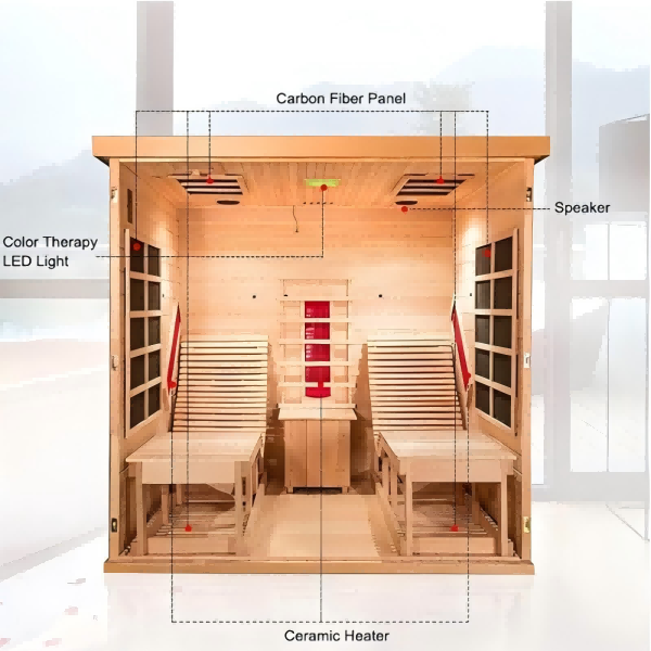 Uzaq infraqırmızı Sauna Tech: Keramikadan qrafenə qədər